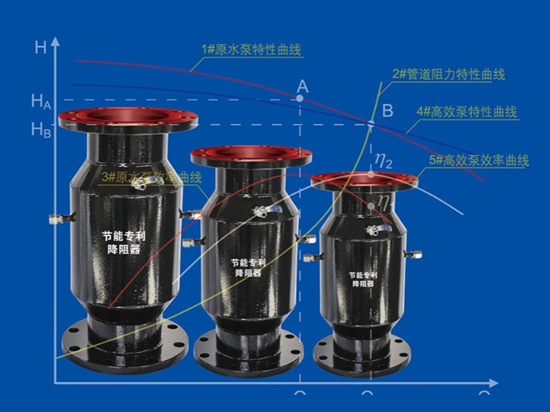 降阻器一代